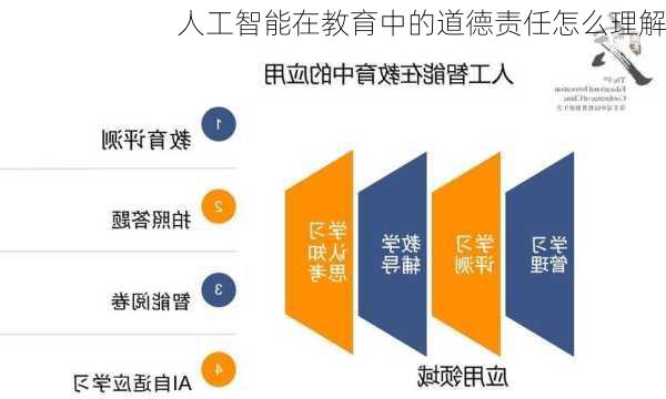 人工智能在教育中的道德责任怎么理解