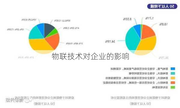 物联技术对企业的影响