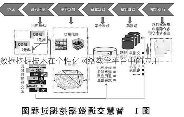 数据挖掘技术在个性化网络教学平台中的应用