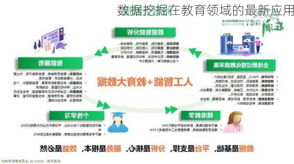 数据挖掘在教育领域的最新应用