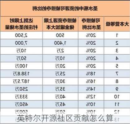 英特尔开源社区贡献怎么算