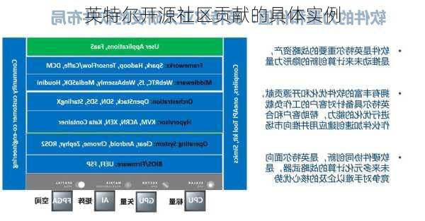 英特尔开源社区贡献的具体实例