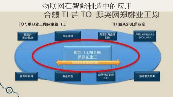 物联网在智能制造中的应用