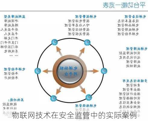 物联网技术在安全监管中的实际案例