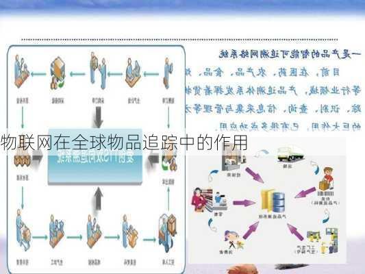 物联网在全球物品追踪中的作用