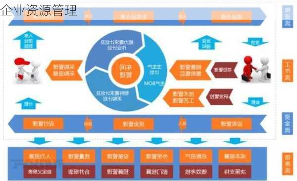 企业资源管理