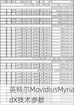 英特尔MovidiusMyriadX技术参数