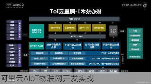 阿里云AIoT物联网开发实战