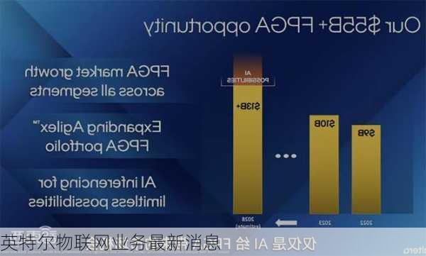 英特尔物联网业务最新消息