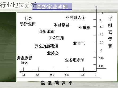 行业地位分析