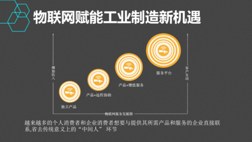 克服物联网挑战的策略