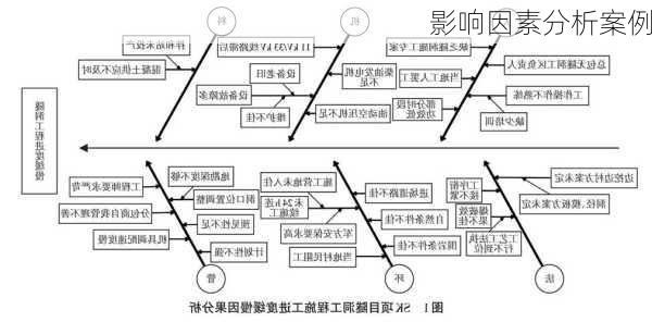 影响因素分析案例