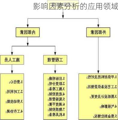 影响因素分析的应用领域