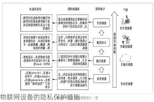 物联网设备的隐私保护措施