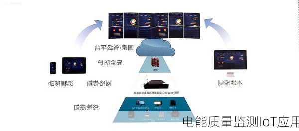 电能质量监测IoT应用