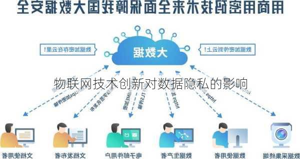 物联网技术创新对数据隐私的影响