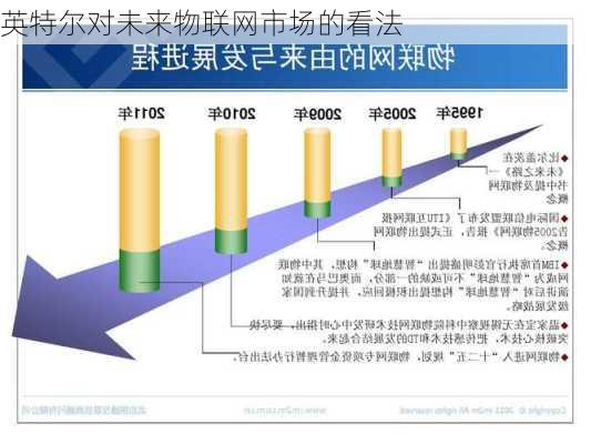 英特尔对未来物联网市场的看法