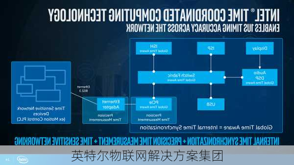 英特尔物联网解决方案集团