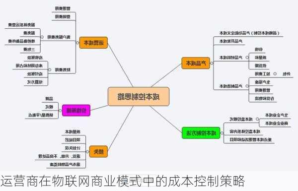 运营商在物联网商业模式中的成本控制策略