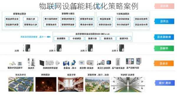 物联网设备能耗优化策略案例