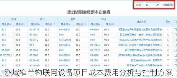 泓域窄带物联网设备项目成本费用分析与控制方案