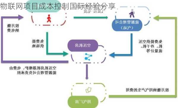 物联网项目成本控制国际经验分享