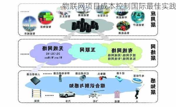 物联网项目成本控制国际最佳实践