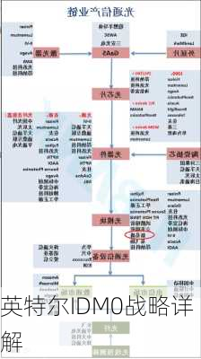 英特尔IDM0战略详解