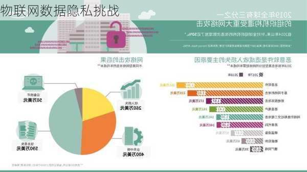 物联网数据隐私挑战