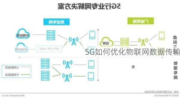 5G如何优化物联网数据传输