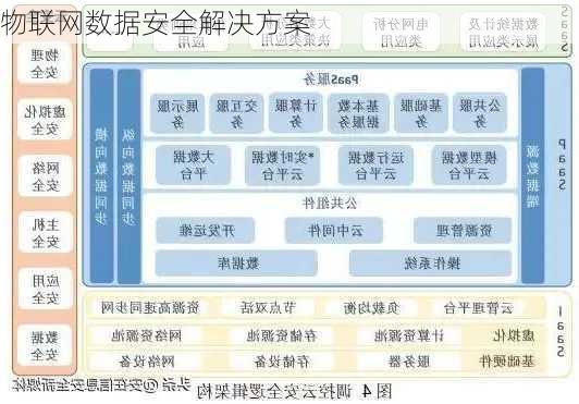 物联网数据安全解决方案