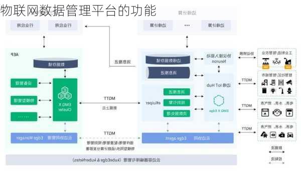 物联网数据管理平台的功能