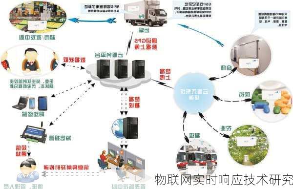 物联网实时响应技术研究