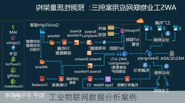 工业物联网数据分析案例