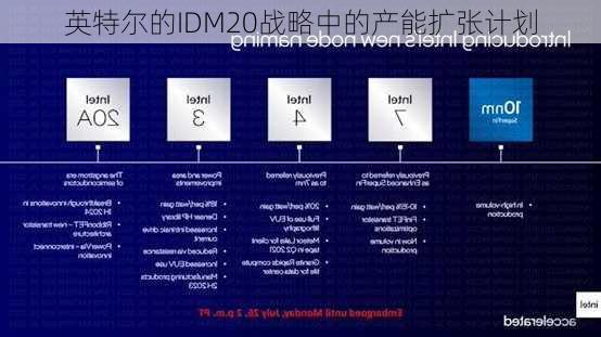 英特尔的IDM20战略中的产能扩张计划