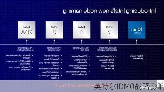 英特尔IDM0战略影响