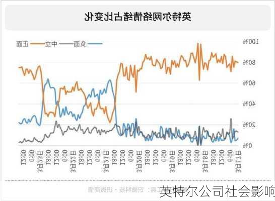 英特尔公司社会影响