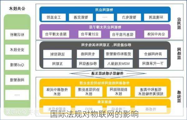 国际法规对物联网的影响