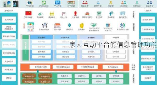 家园互动平台的信息管理功能
