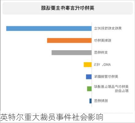 英特尔重大裁员事件社会影响