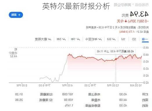 英特尔最新财报分析