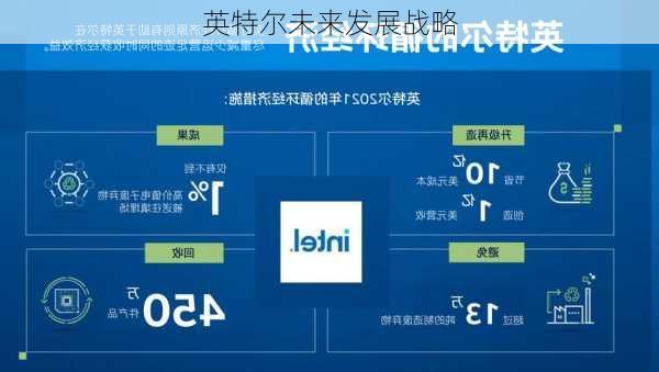 英特尔未来发展战略