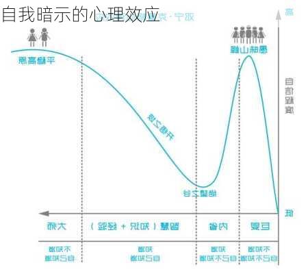 自我暗示的心理效应