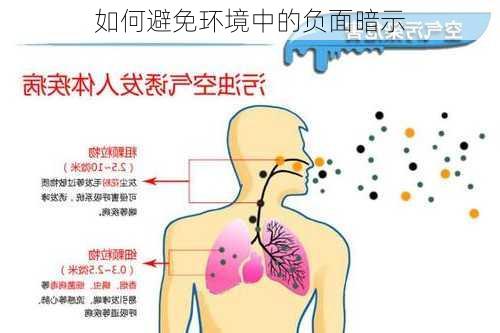 如何避免环境中的负面暗示