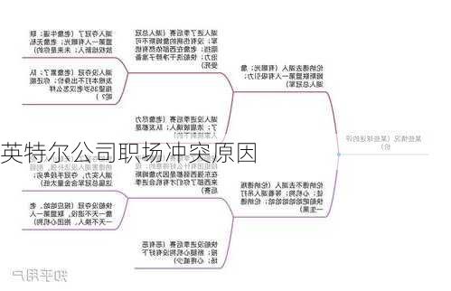 英特尔公司职场冲突原因