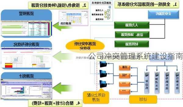 公司冲突管理系统建设指南