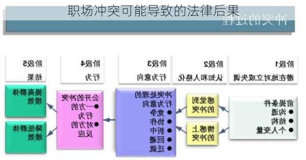 职场冲突可能导致的法律后果