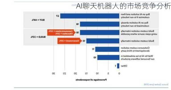 AI聊天机器人的市场竞争分析