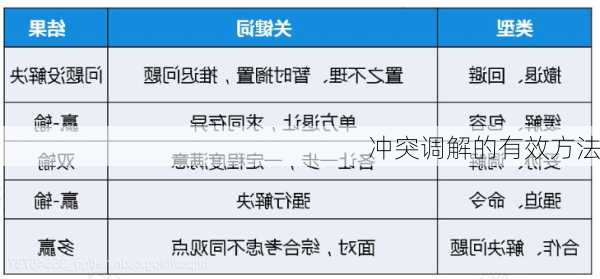 冲突调解的有效方法