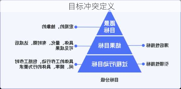 目标冲突定义